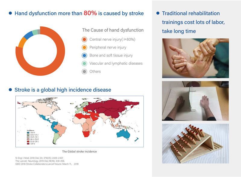 product-1-1 the necessity of the hand rehabilitation after stroke 01